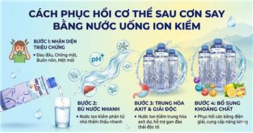 CÁCH PHỤC HỒI CƠ THỂ SAU CƠN SAY BẰNG NƯỚC UỐNG ION KIỀM
